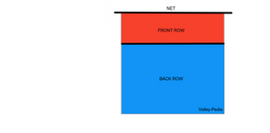 Volleyball Court Positions [3 Simple Tips So You Never Forget ...