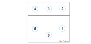 Volleyball Court Positions [3 Simple Tips So You Never Forget ...